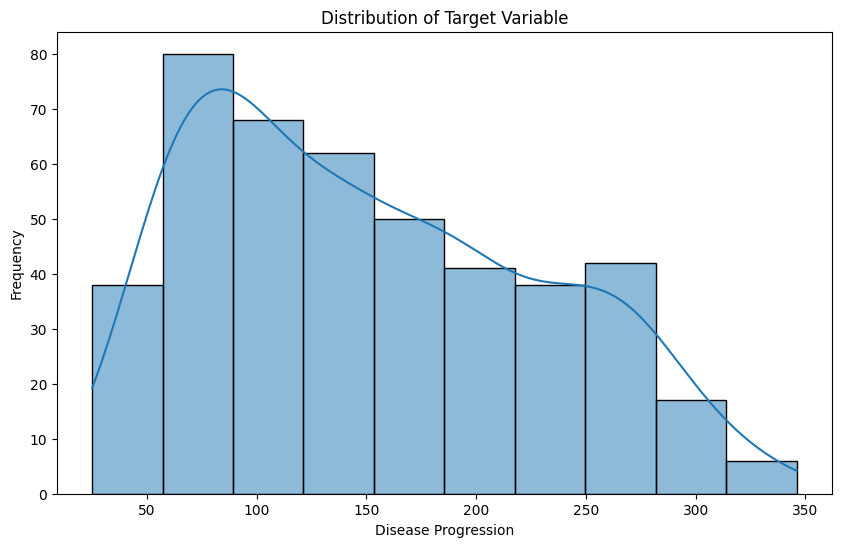 Distribution of Target Variable